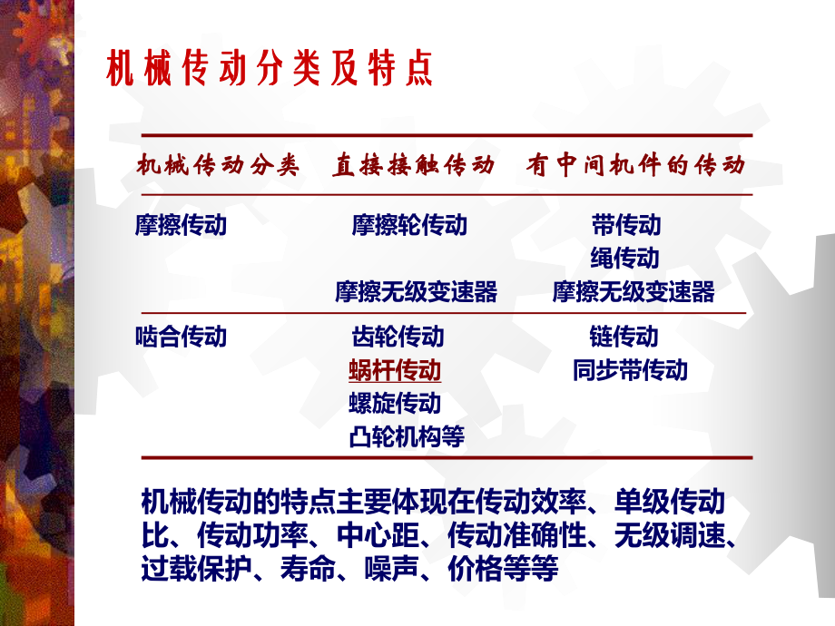 機械設(shè)計第5章:蝸桿傳動2016_第3頁