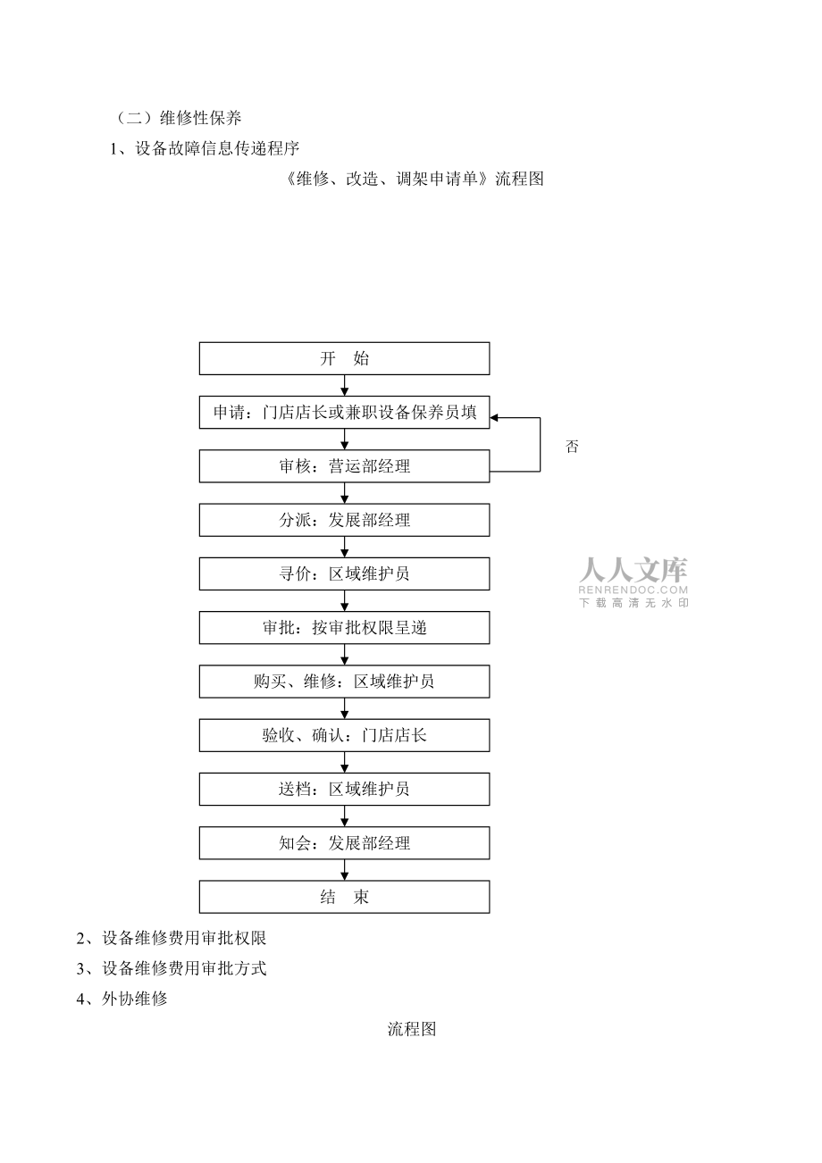 門店設(shè)備維護(hù)與保養(yǎng)完全手冊(cè)_第2頁