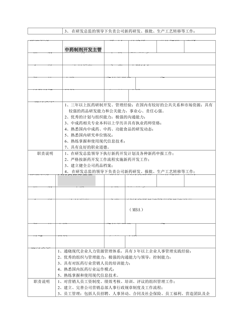 匯仁獵頭崗位職務說明書_第5頁