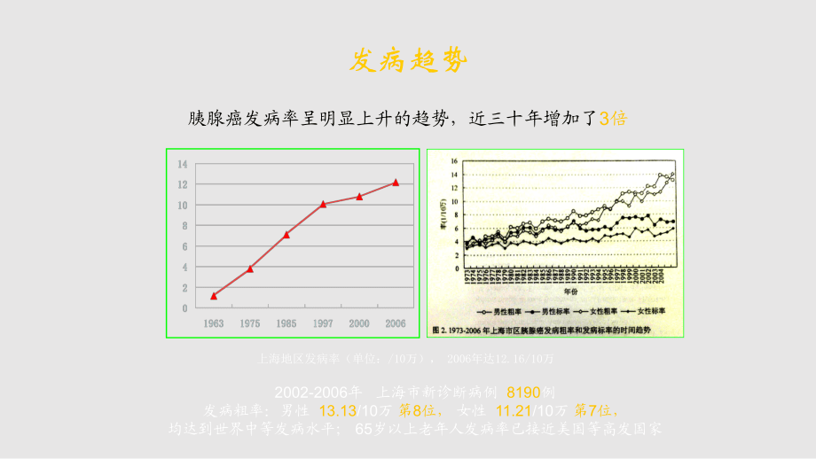 PETCT在胰腺癌诊治中的运用_第3页