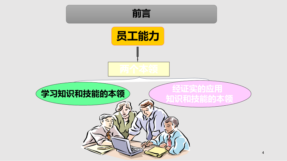 ISO9001质量管理体系贯标培训_第4页