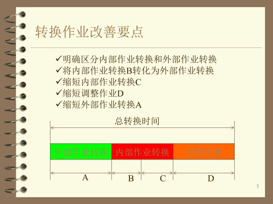 《企業(yè)精益生產(chǎn)培訓(xùn)》PPT課件.ppt_第5頁