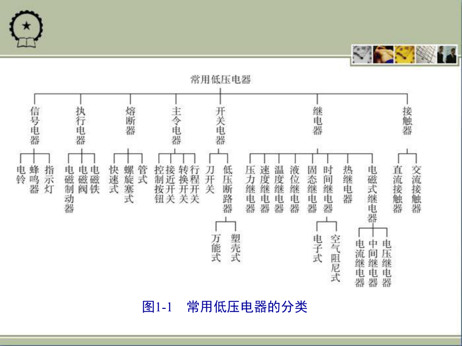 電氣控制及PLC應(yīng)用技術(shù)課件第一章_第3頁(yè)