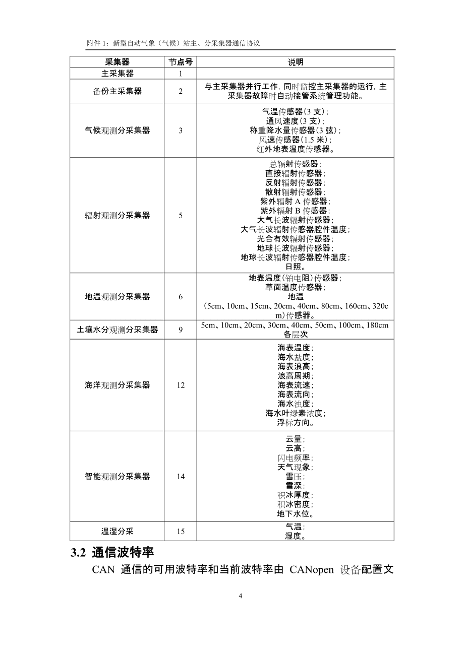 附1.新型自动气象(气候)站主、分采集器通信协议_第4页