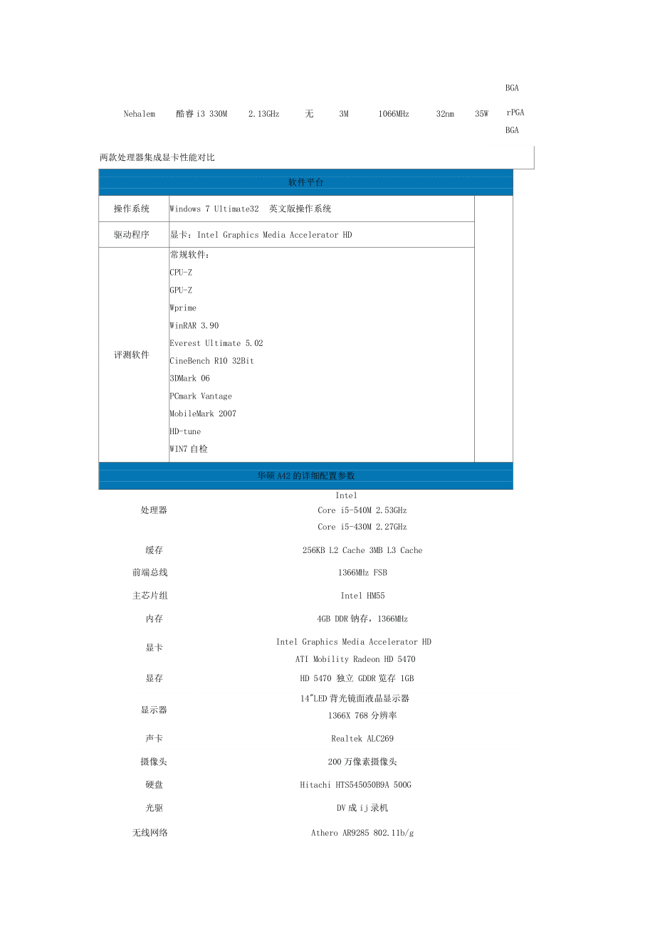 性能差距多少i540M对比i430M_第4页