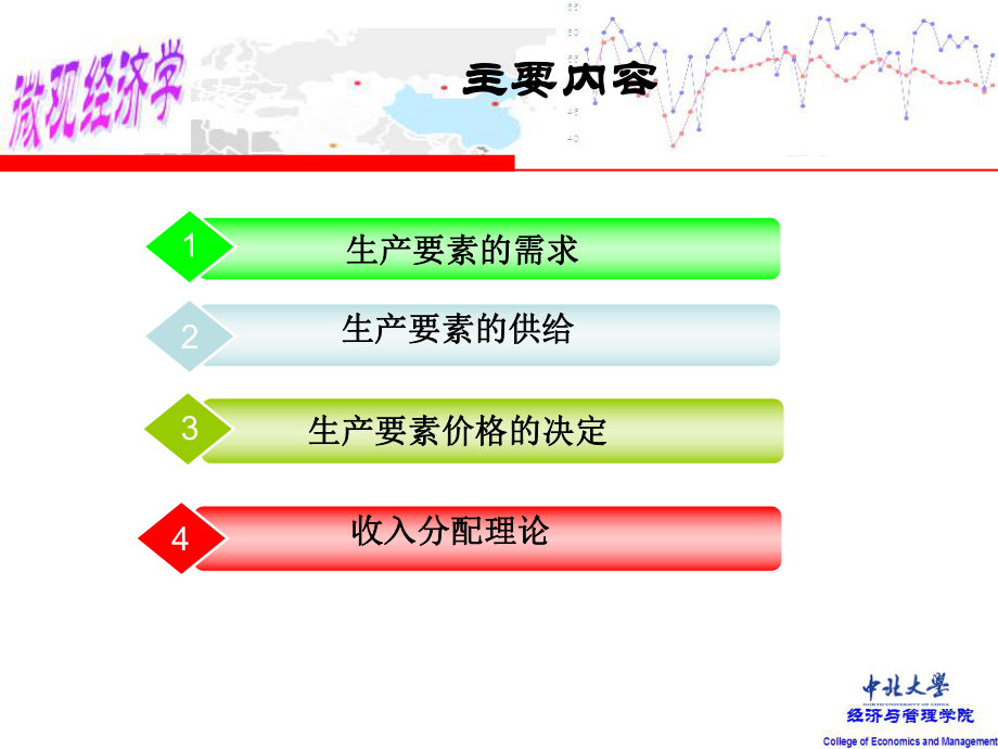 生产要素价格的决定和收入分配理论(共49页).ppt_第2页