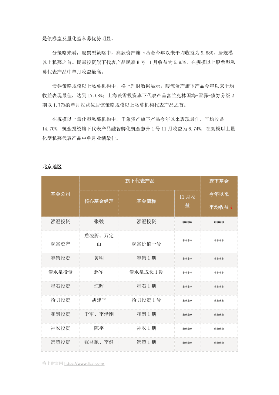 私募月報:今年僅44%的私募基金獲正收益,11月發(fā)行激增59%布局來年_第3頁
