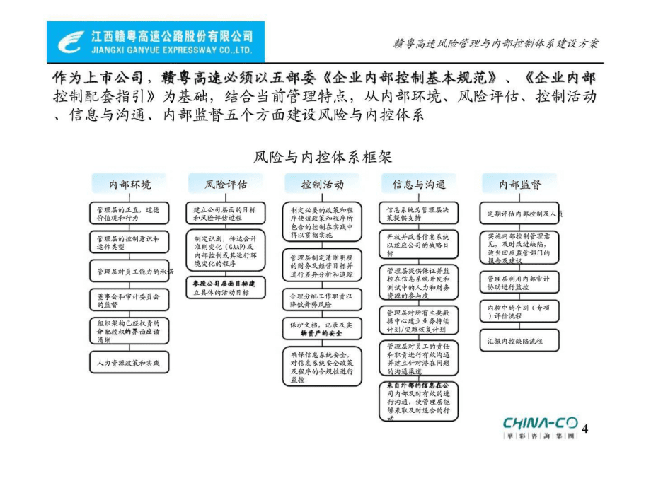 风险管理与内部控制体系建设方案_第4页