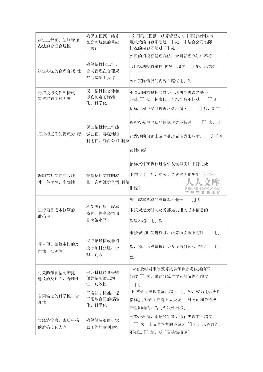 預算合約部績效考核辦法_第2頁