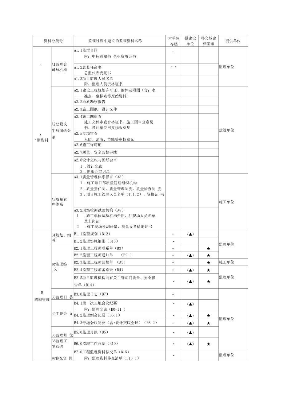 项目监理资料管理_第4页