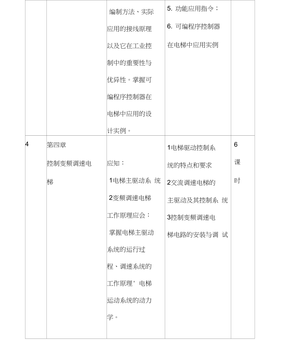 電梯安裝與維修教學(xué)大綱_第5頁