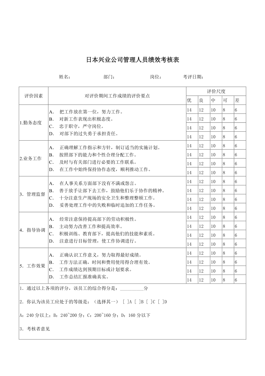 日本興業(yè)公司管理人員績(jī)效考核表_第1頁(yè)
