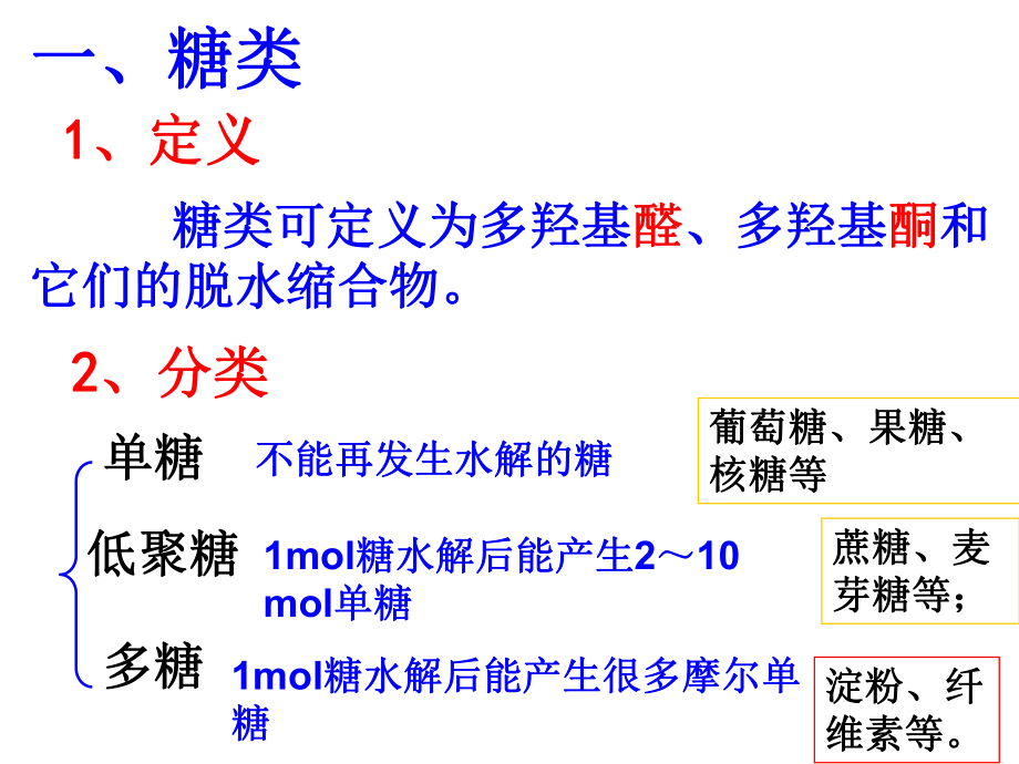 化學(xué)42《糖類》(新人教版選修5)_第5頁