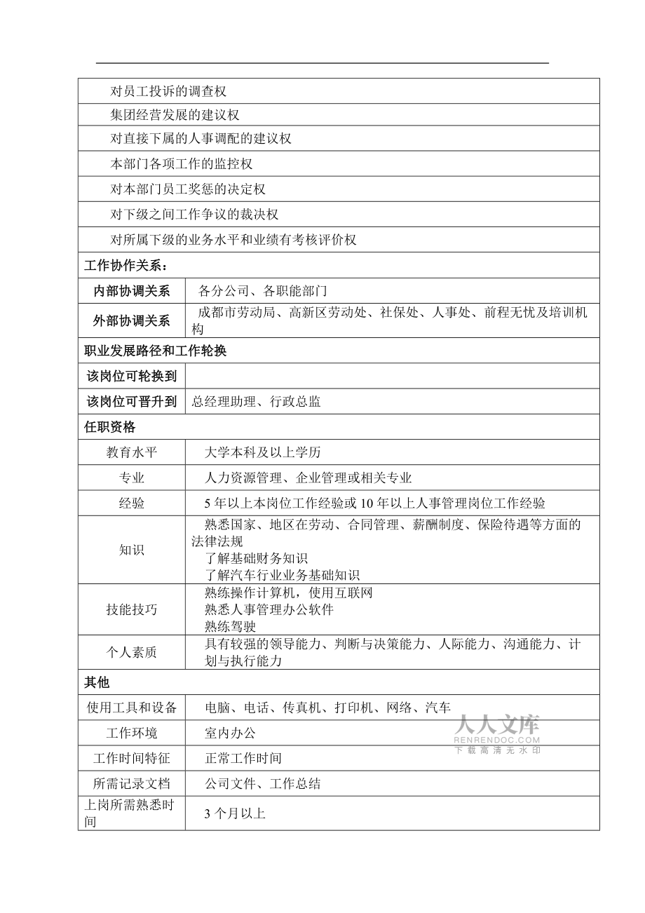 某汽车集团人力资源部部长岗位说明书_第2页