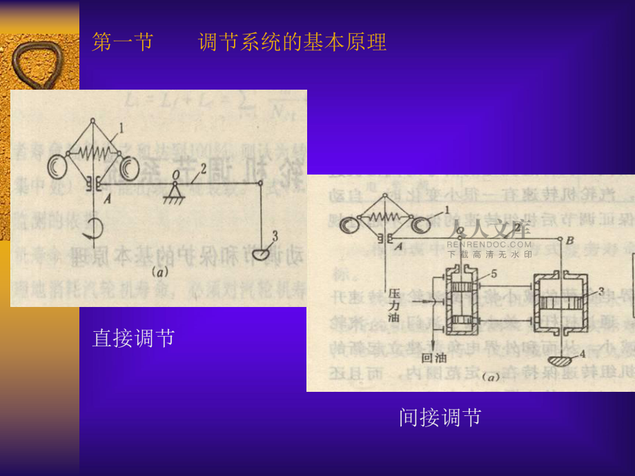 第四章調節、保安及供油系統_第2頁