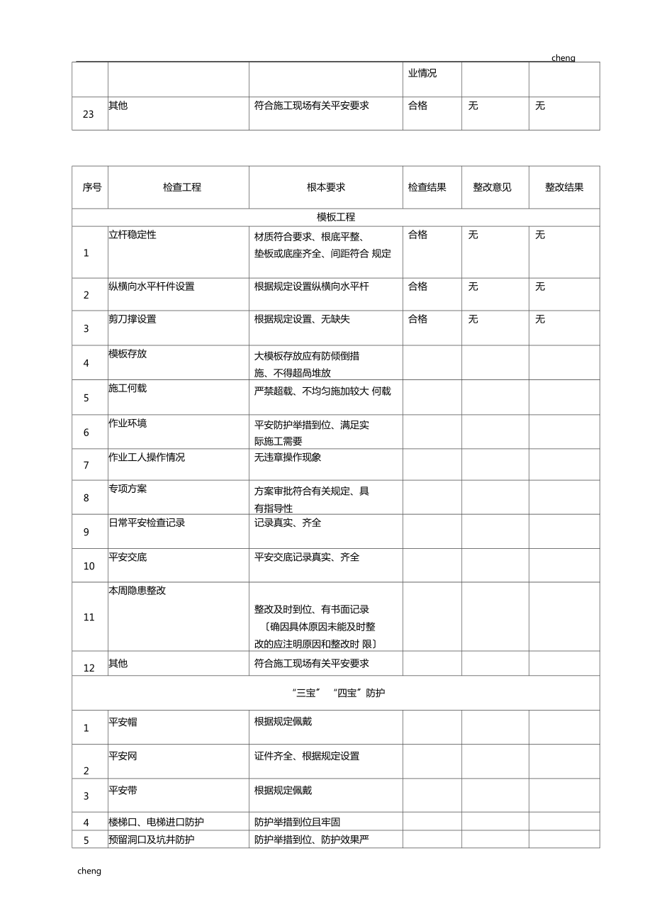 建设工程施工现场安全管理检查表_第3页