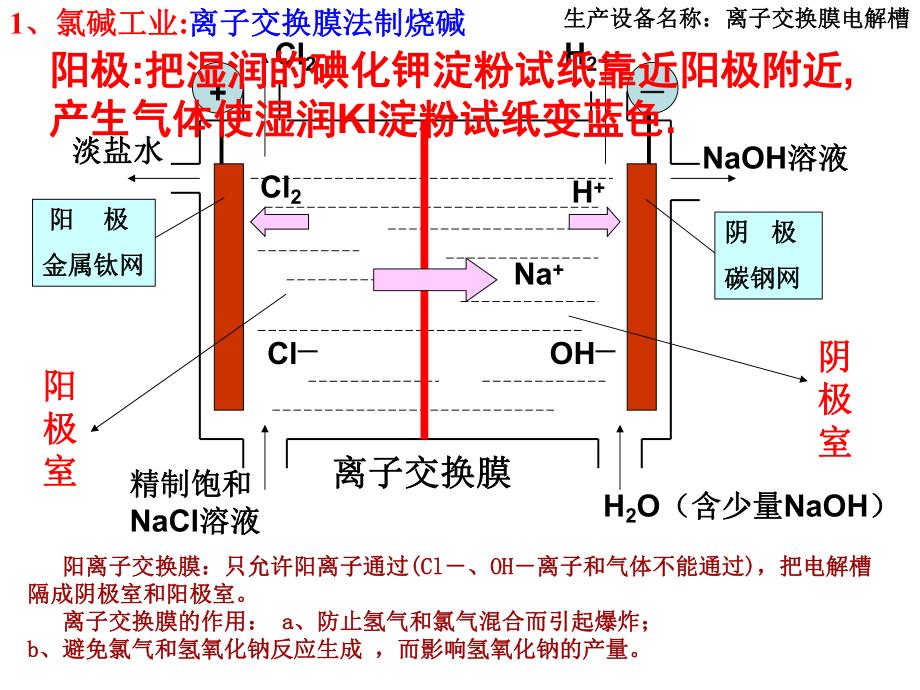 高中化学选修4课件:第四章第三节-电解池2-电解原理的应用_第3页