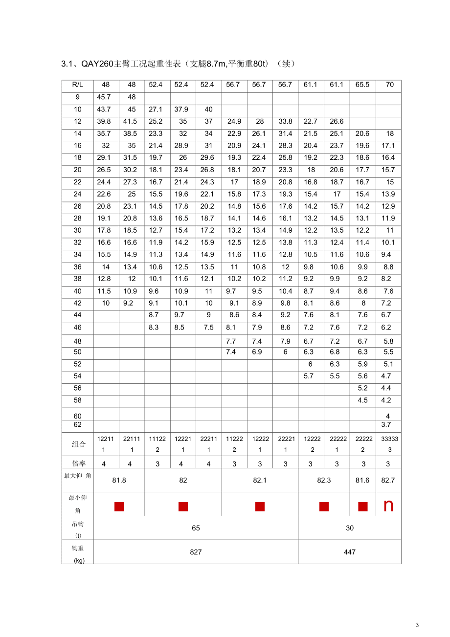 260噸(t)吊車(chē)性能參數(shù)_第3頁(yè)