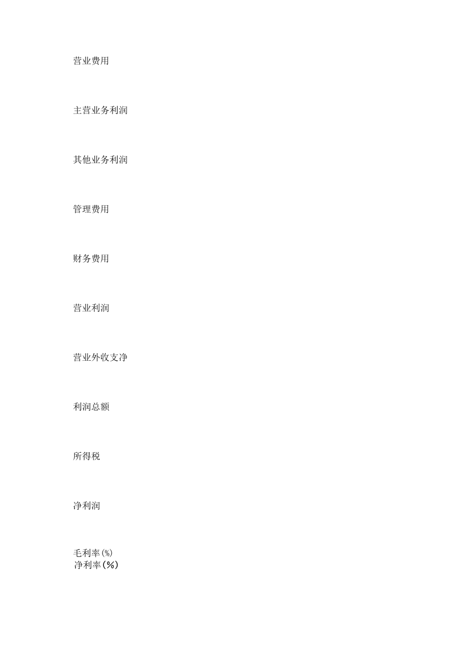 中小型企业财务分析报告0001_第4页