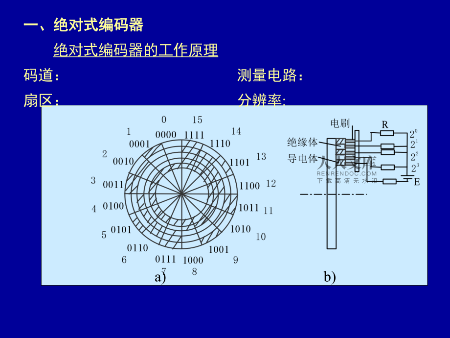 位置检测装置-脉冲编码器 光栅_第2页