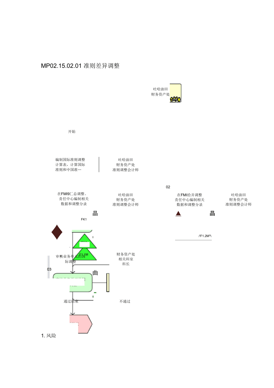 准则差异调整流程图_第1页