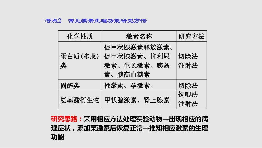 動(dòng)物和人體生命活動(dòng)的激素調(diào)節(jié)_第5頁
