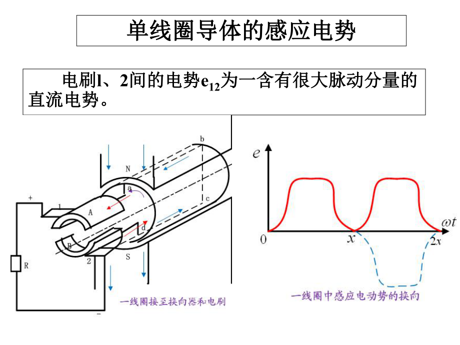 南京信息工程大学第16章_直流电机的基本作用原理_第3页
