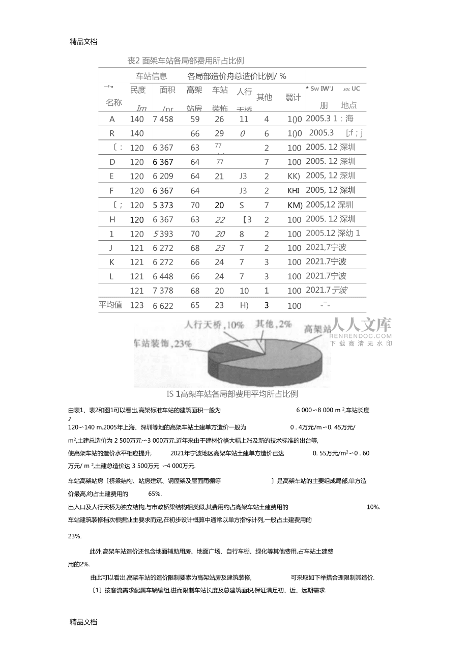 整理地鐵車站造價分析與控制_第2頁