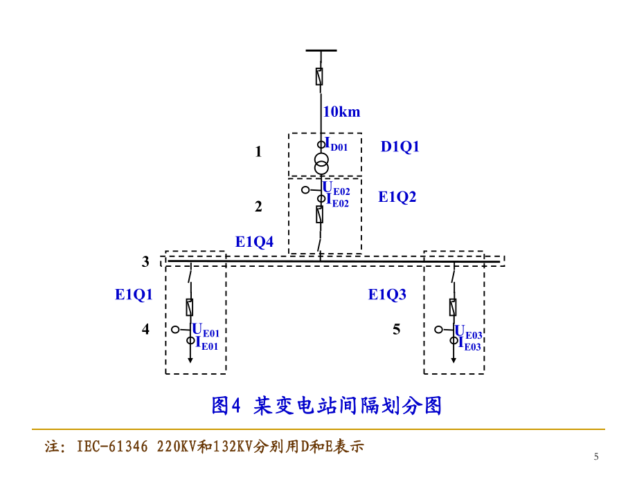 从一次接线图到61850_第5页