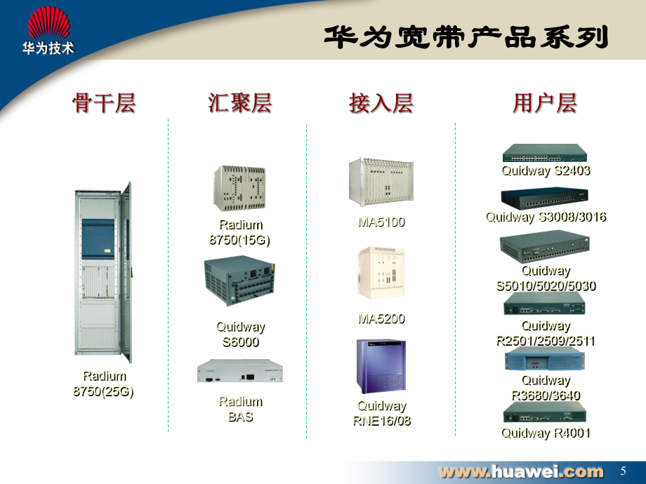 Radium寬帶多業務平臺培訓資料_第5頁