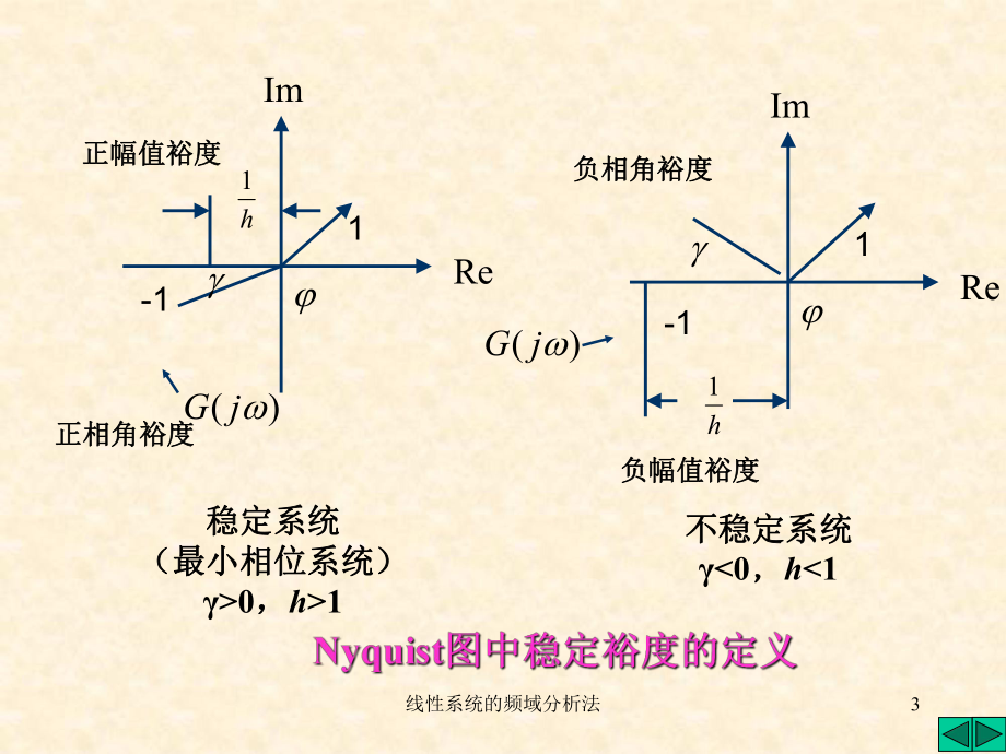 線性系統(tǒng)的頻域分析法課件_第3頁