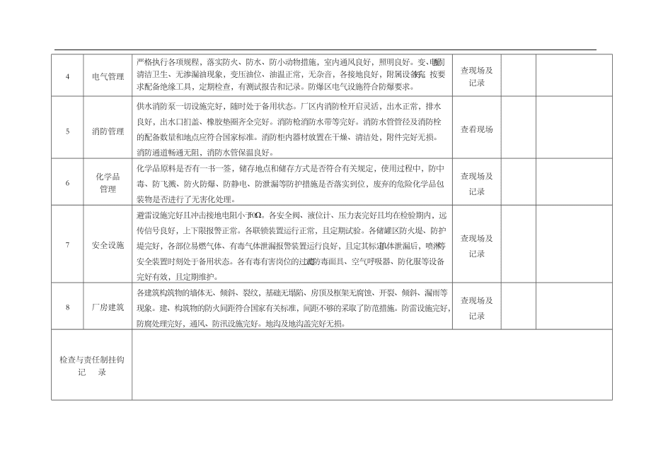 百得利汽车贸易公司安全检查表汇编_第4页