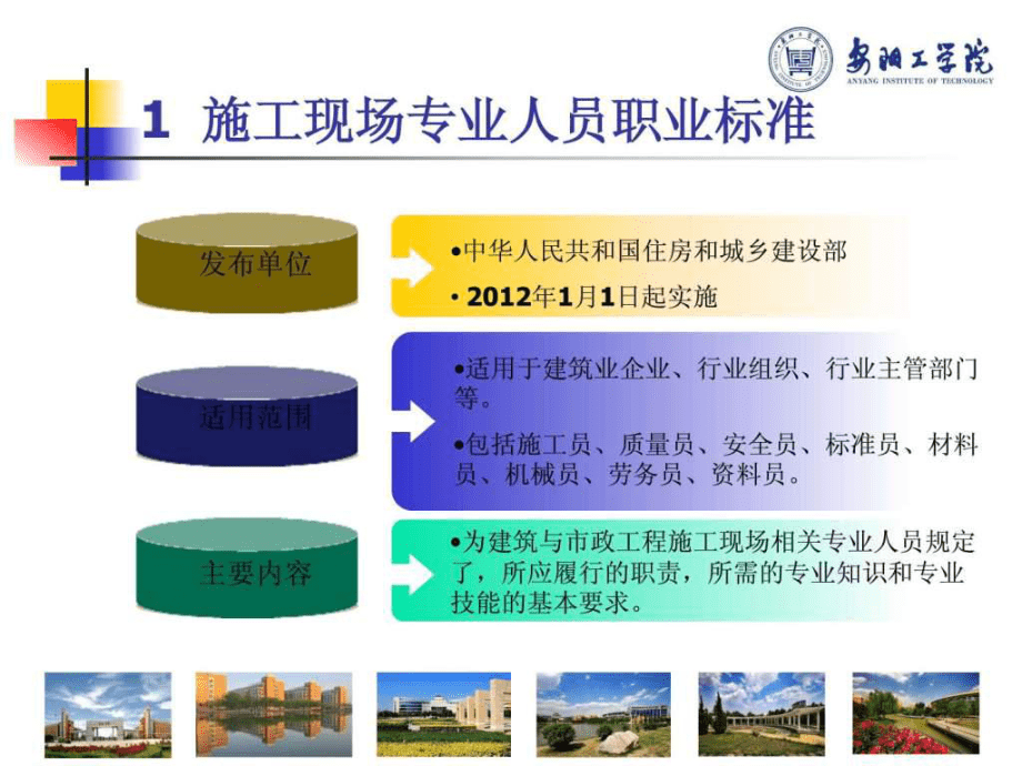 资料员岗位知识与专业技能ppt课件_第3页