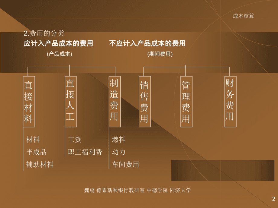 成本核算及费用分类_第2页