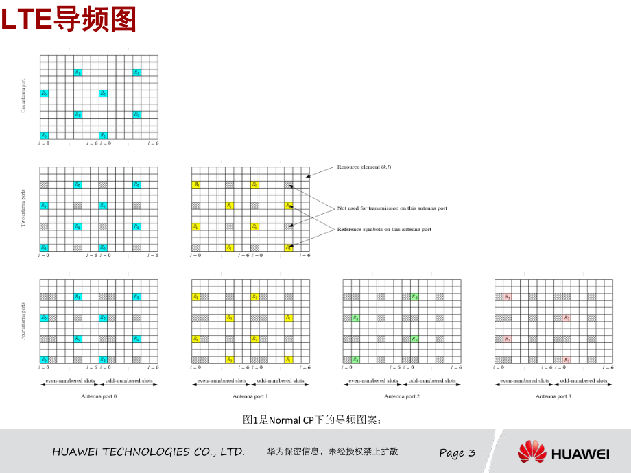 TD-LTE导频功率设置_第3页