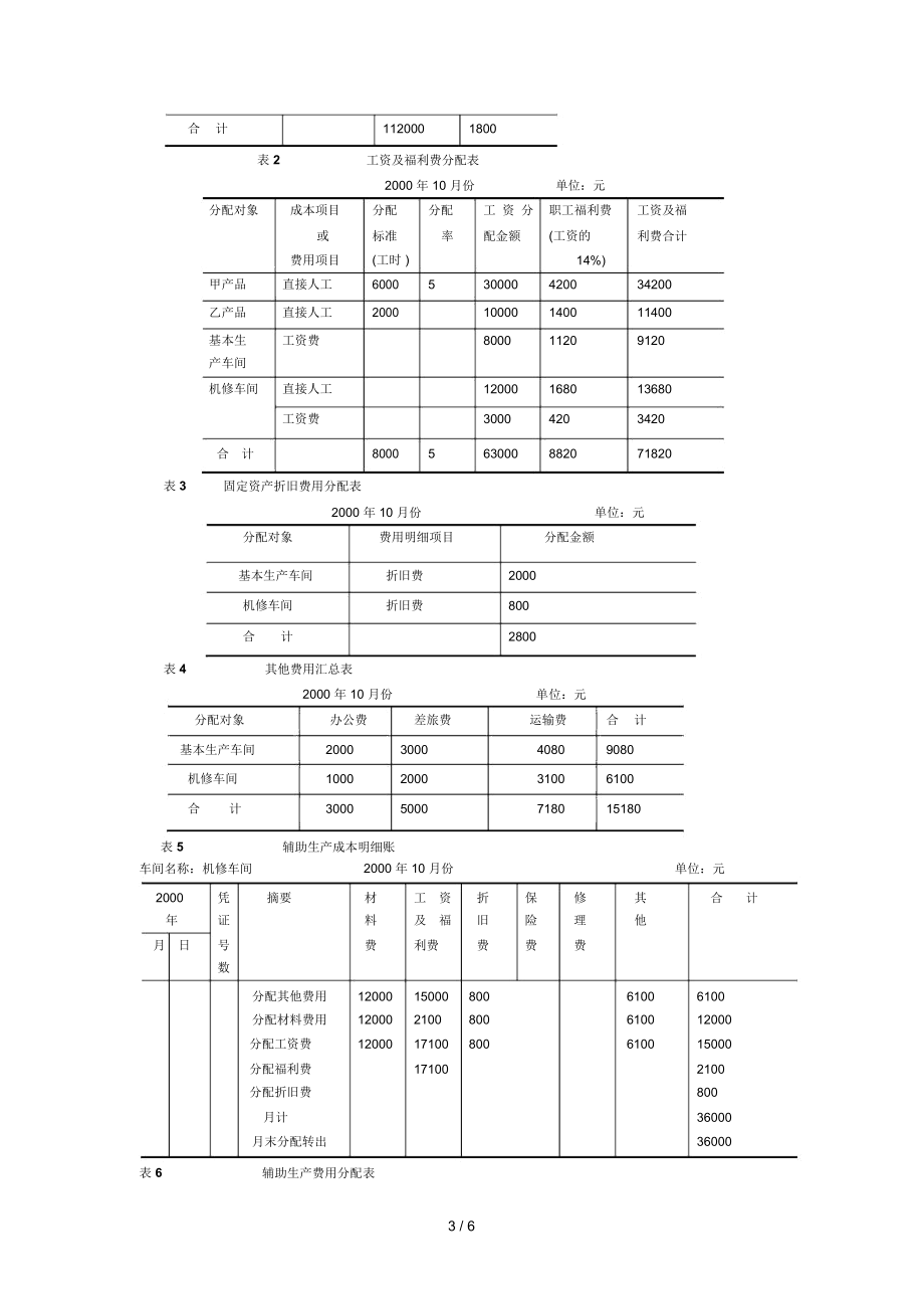 成本會計網上形考任務次任務試題以及答案_第3頁