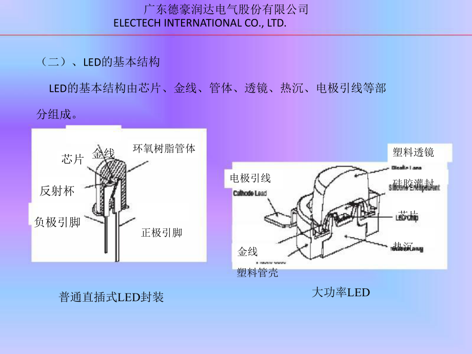 LED照明基础知识培训教材ppt课件_第4页