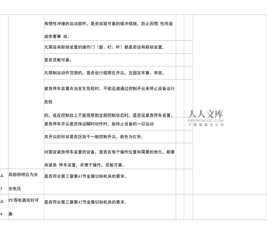 其他机械安全检查表_第2页