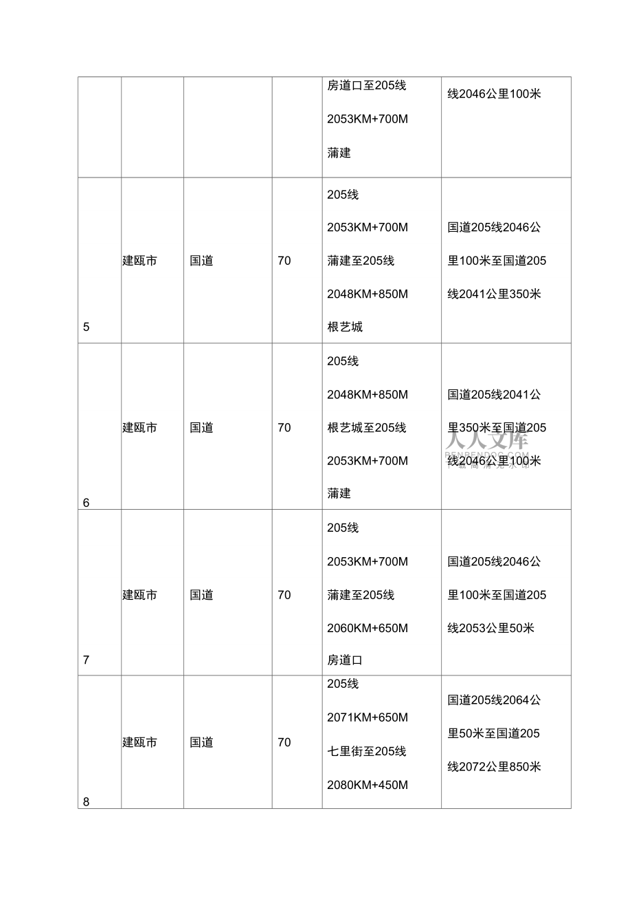 通技术监控设备、道路固定及移动式监控测速点(段)设置_第2页