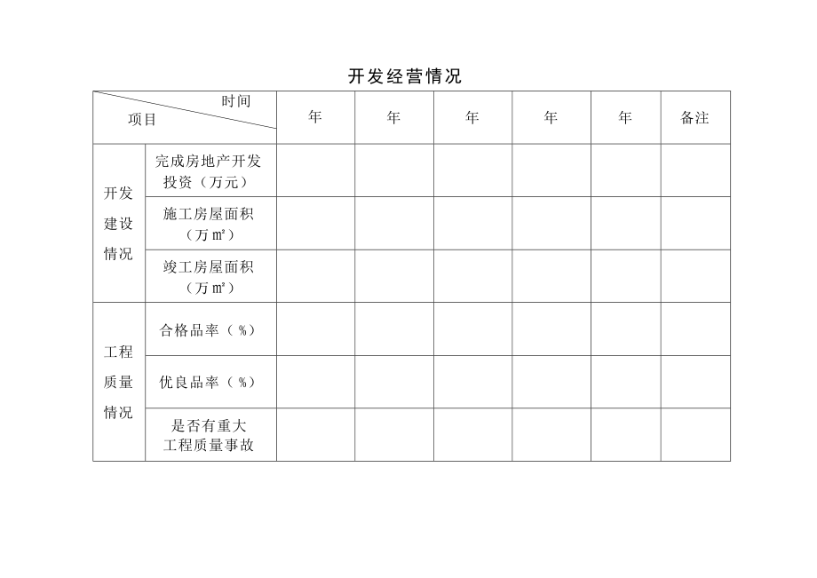 房地產(chǎn)開發(fā)企業(yè)資質(zhì)申請表doc-房地產(chǎn)開發(fā)企業(yè)資質(zhì)_第4頁