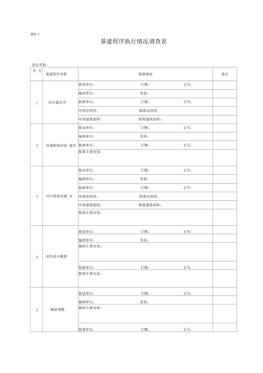 建設項目全過程跟蹤審計表格-工程類_第3頁