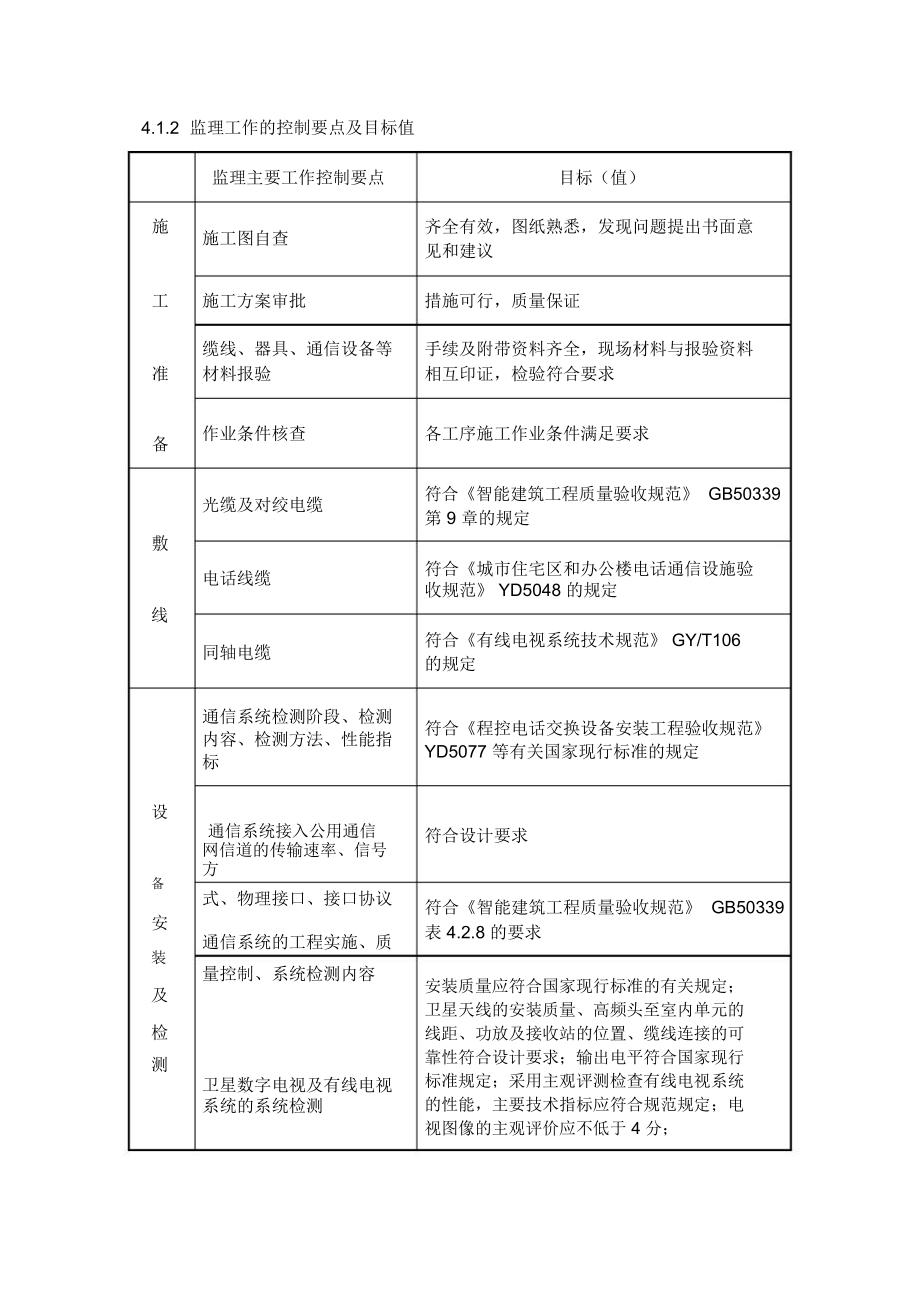 智能化工程监理实施细则_第3页