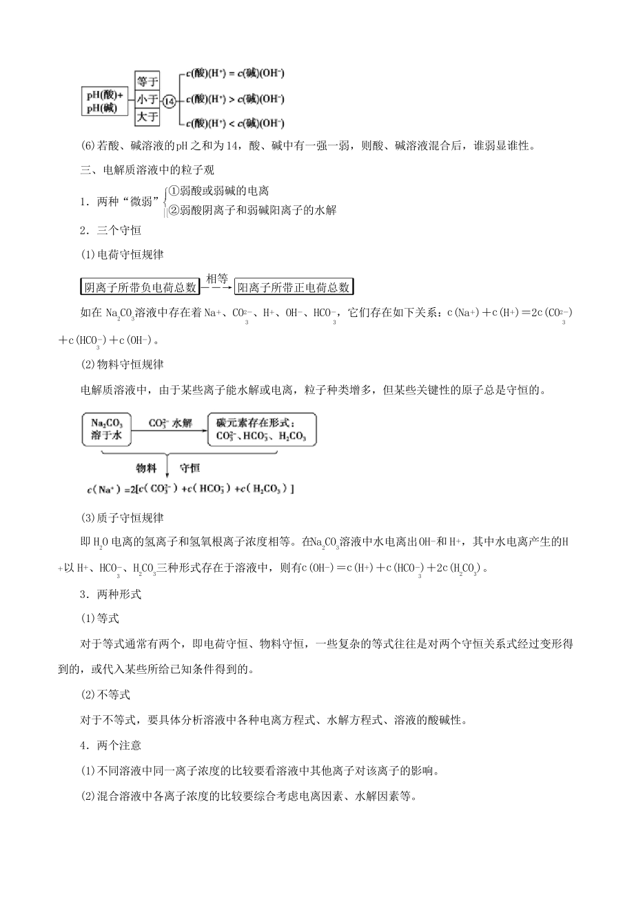 2019年高考化學(xué)考綱解讀與熱點(diǎn)難點(diǎn)突破專題07電解質(zhì)溶液及其應(yīng)用教學(xué)案含解析_第3頁(yè)