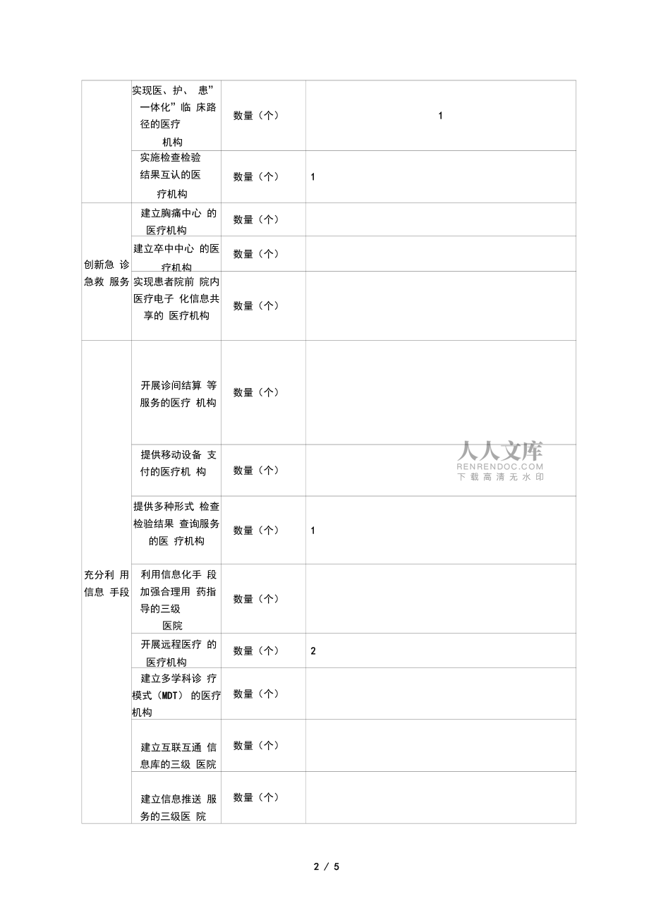 2017年上半年进一步改善医疗服务_第2页