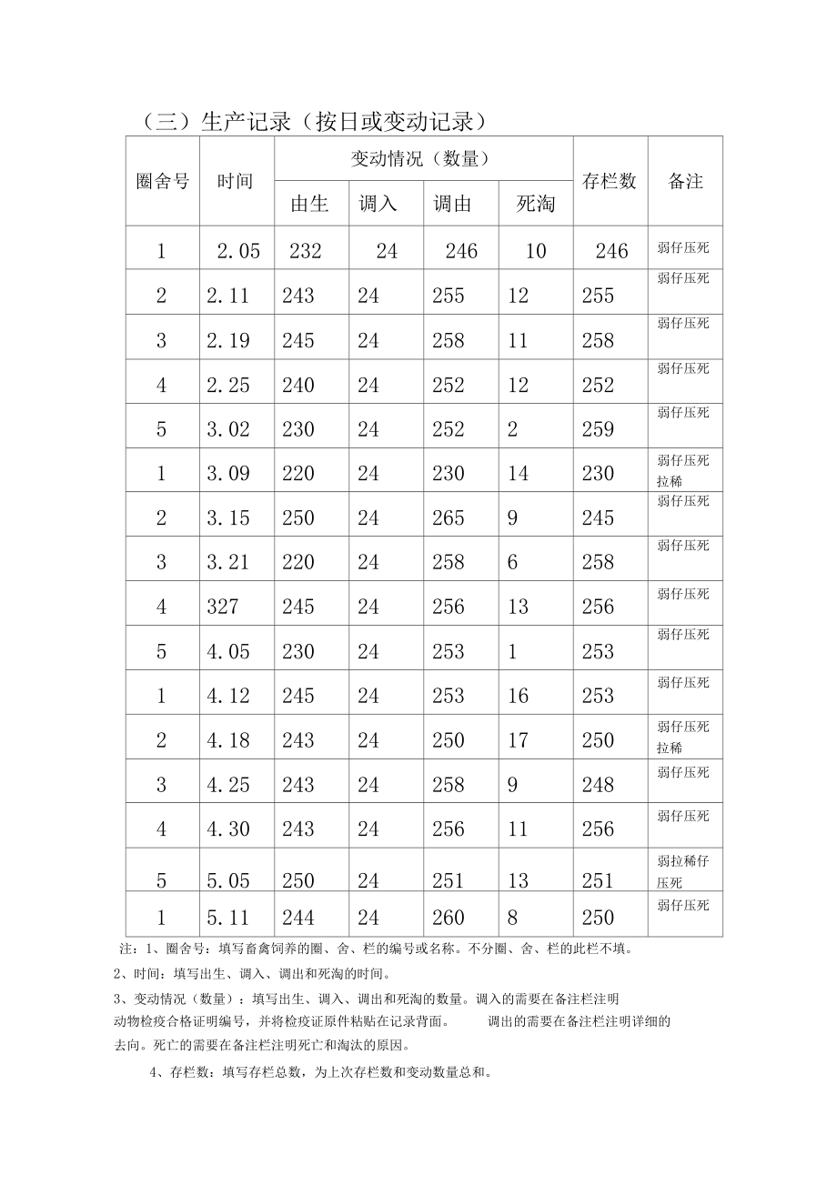 畜禽养殖场养殖档案.doc_第4页