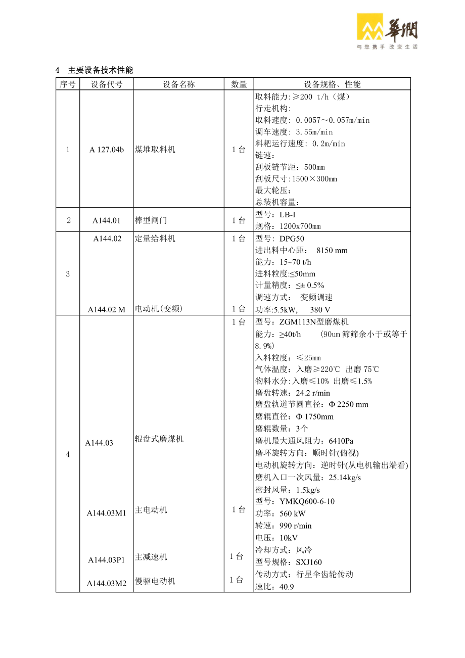 煤磨系统中控操作规程(已改)20100227_第4页