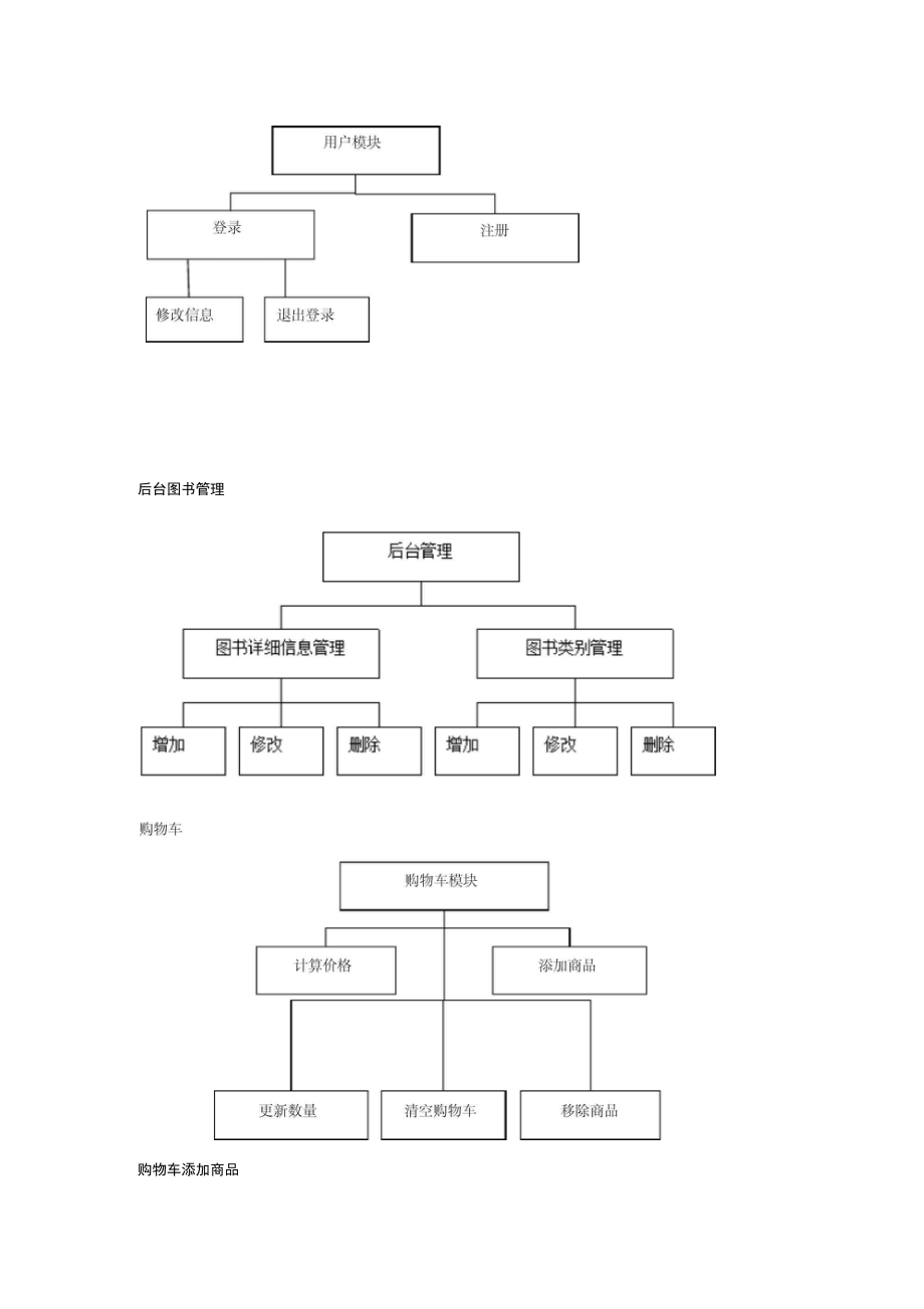 Reading网上书店概要设计报告提纲_第4页