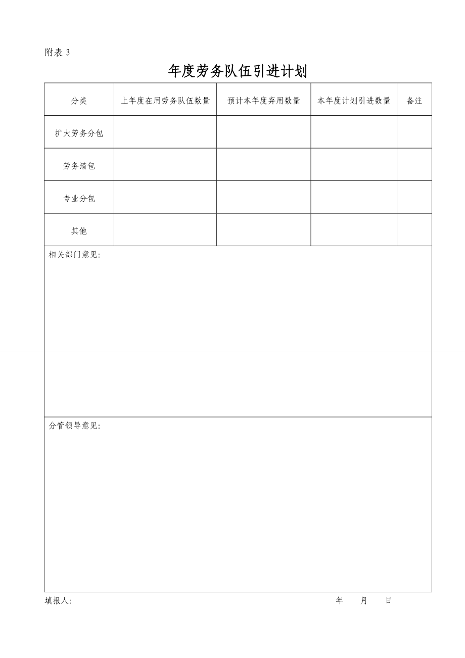 XXXX年劳务管理手册表格_第3页