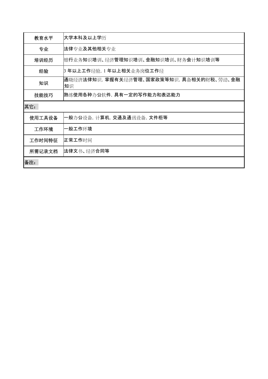 法律事務崗職務說明書(共3頁).doc_第3頁