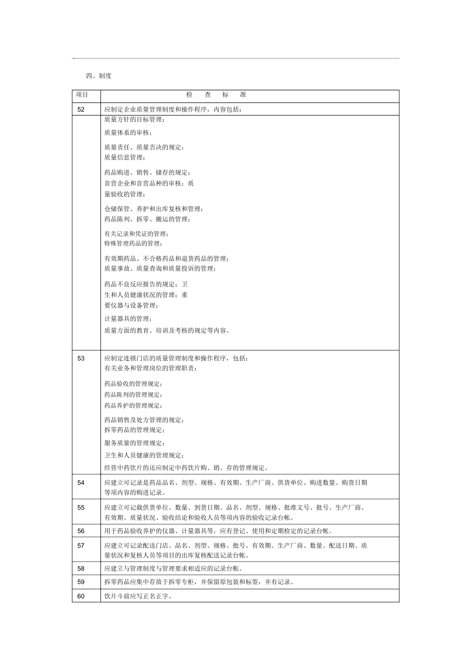 藥品零售連鎖企業(yè)驗收表_第3頁
